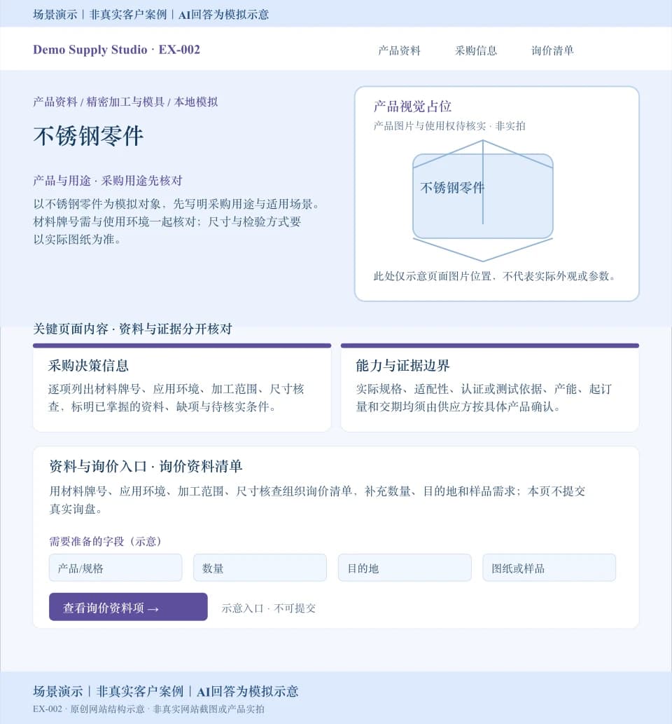 不锈钢零件模拟网站页面：产品视觉占位，展示材料牌号、应用环境等采购资料和数量、目的地、图纸或样品询价字段；入口不可提交。场景演示｜非真实客户案例｜AI回答为模拟示意