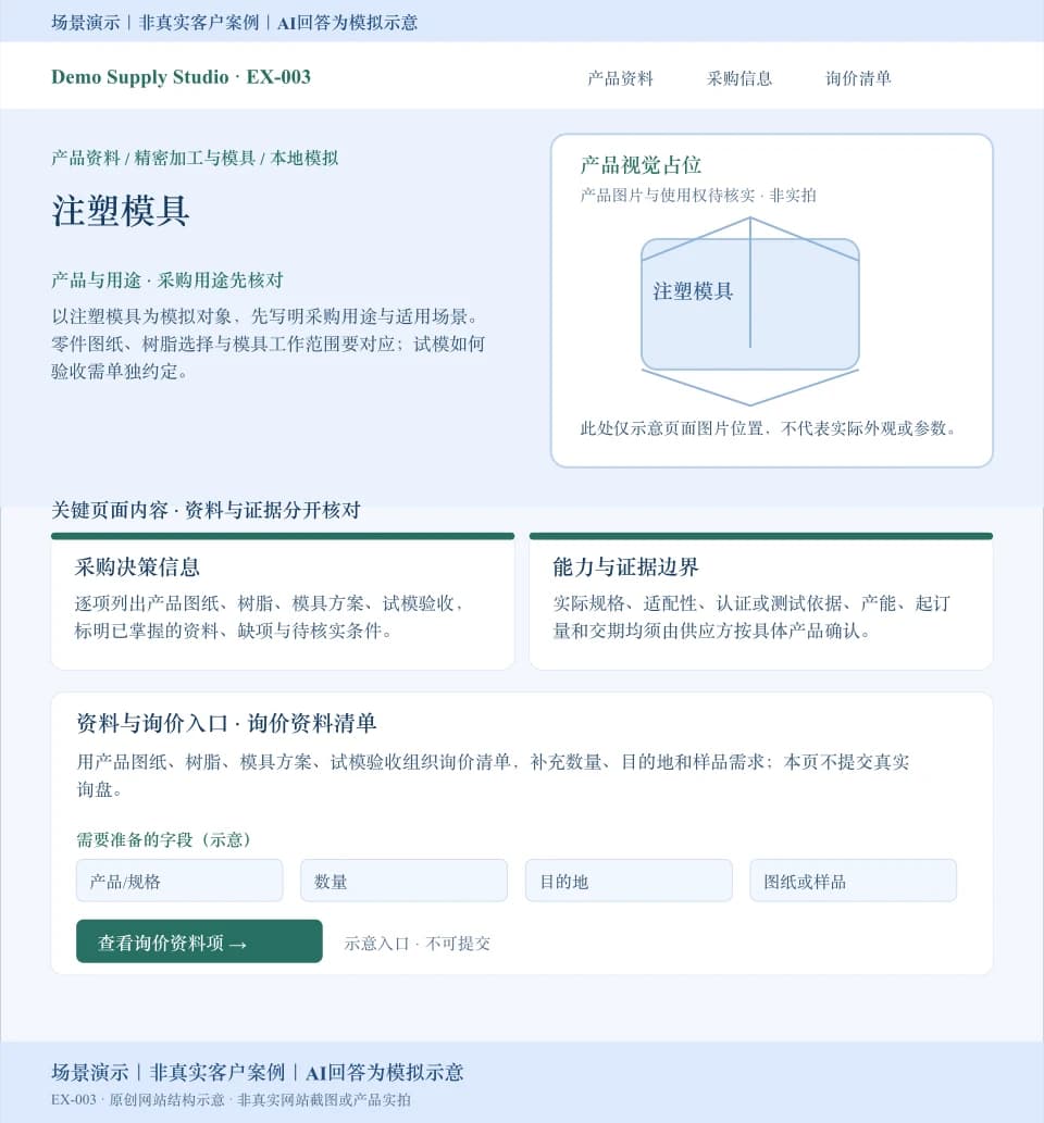 注塑模具模拟网站页面：产品视觉占位，展示产品图纸、树脂等采购资料和数量、目的地、图纸或样品询价字段；入口不可提交。场景演示｜非真实客户案例｜AI回答为模拟示意