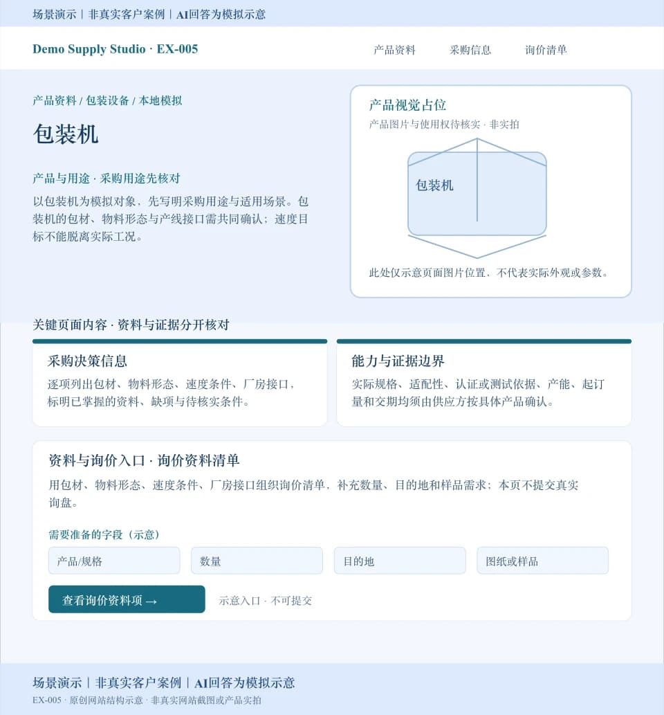 包装机模拟网站页面：产品视觉占位，展示包材、物料形态等采购资料和数量、目的地、图纸或样品询价字段；入口不可提交。场景演示｜非真实客户案例｜AI回答为模拟示意