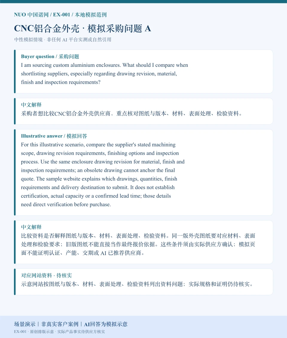 CNC铝合金外壳采购比较模拟回答图:围绕图纸与版本、材料、表面处理、检验资料展示英文问答与中文解释。场景演示|非真实客户案例|AI回答为模拟示意