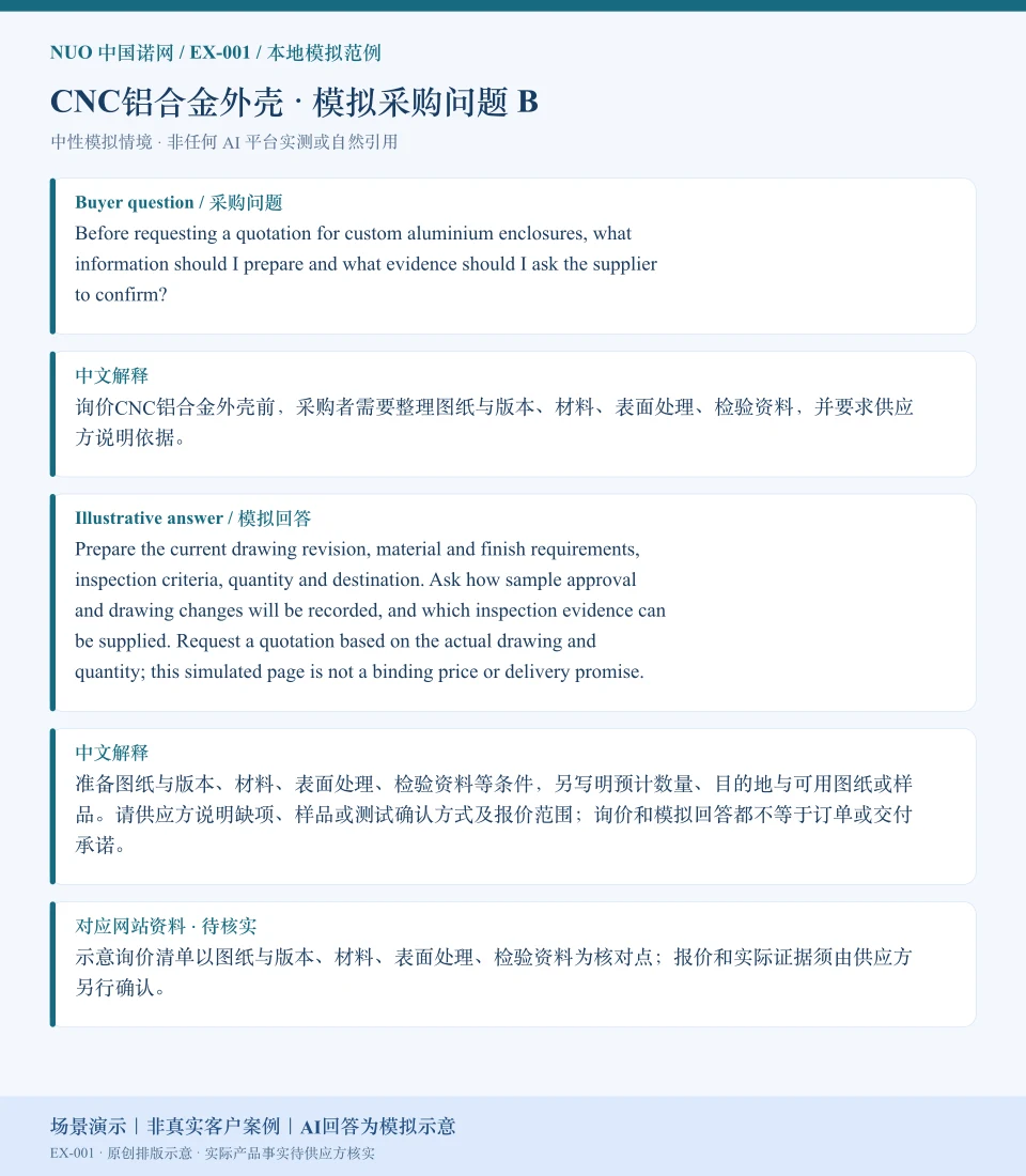 CNC铝合金外壳报价资料模拟回答图:围绕表面处理、检验资料等询价核对点,展示英文问答与中文解释。场景演示|非真实客户案例|AI回答为模拟示意