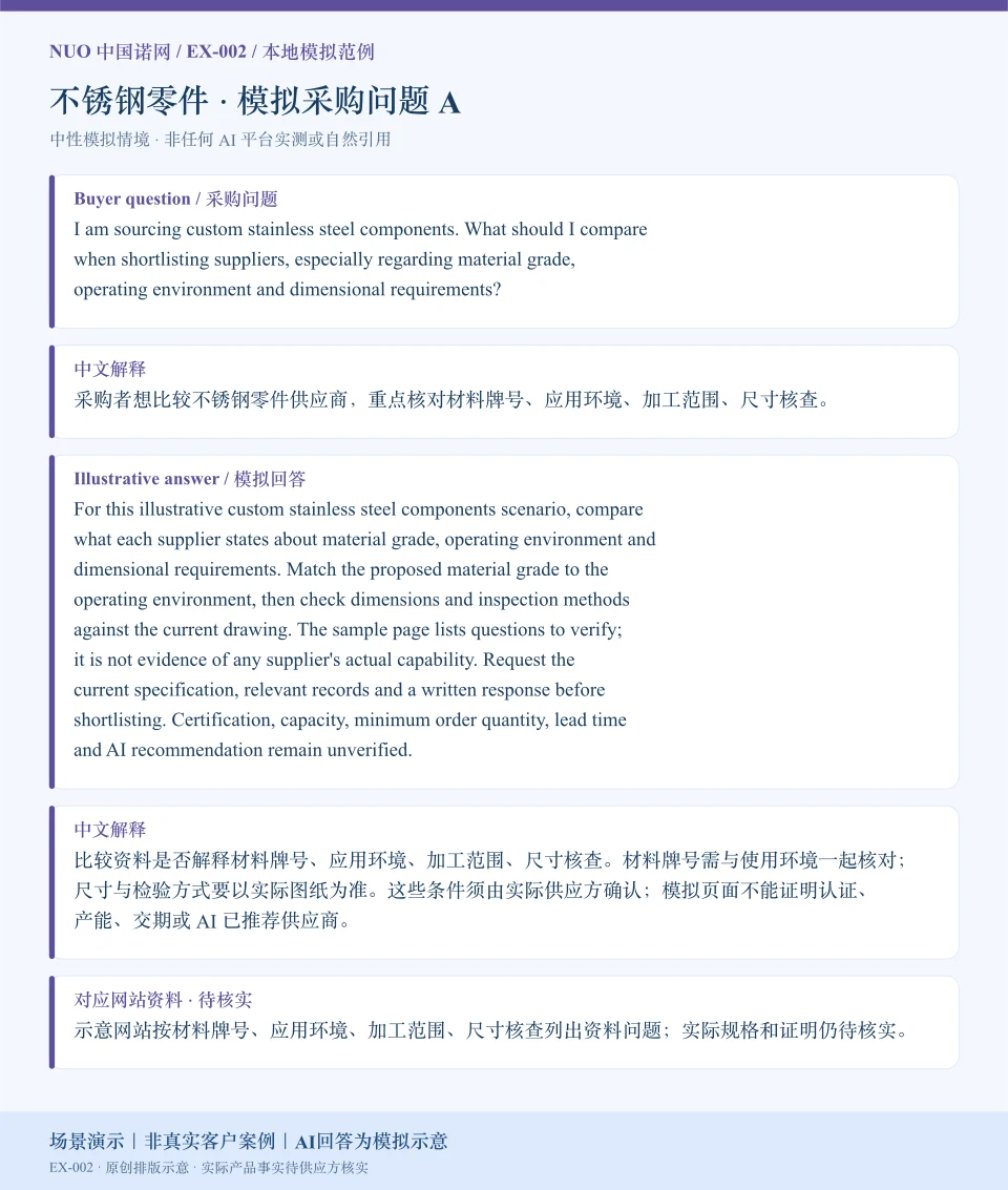 不锈钢零件采购比较模拟回答图：围绕材料牌号、应用环境、加工范围、尺寸核查展示英文问答与中文解释。场景演示｜非真实客户案例｜AI回答为模拟示意