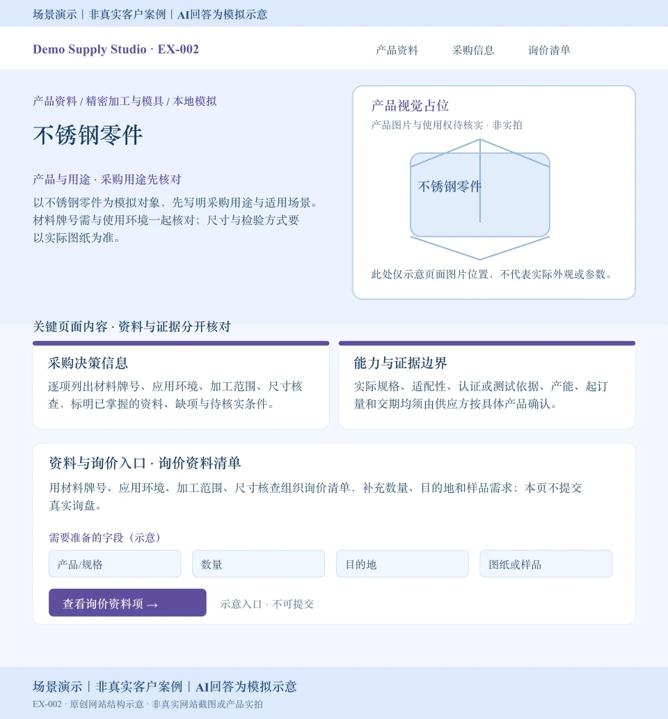 不锈钢零件模拟网站页面：产品视觉占位，展示材料牌号、应用环境等采购资料和数量、目的地、图纸或样品询价字段；入口不可提交。场景演示｜非真实客户案例｜AI回答为模拟示意