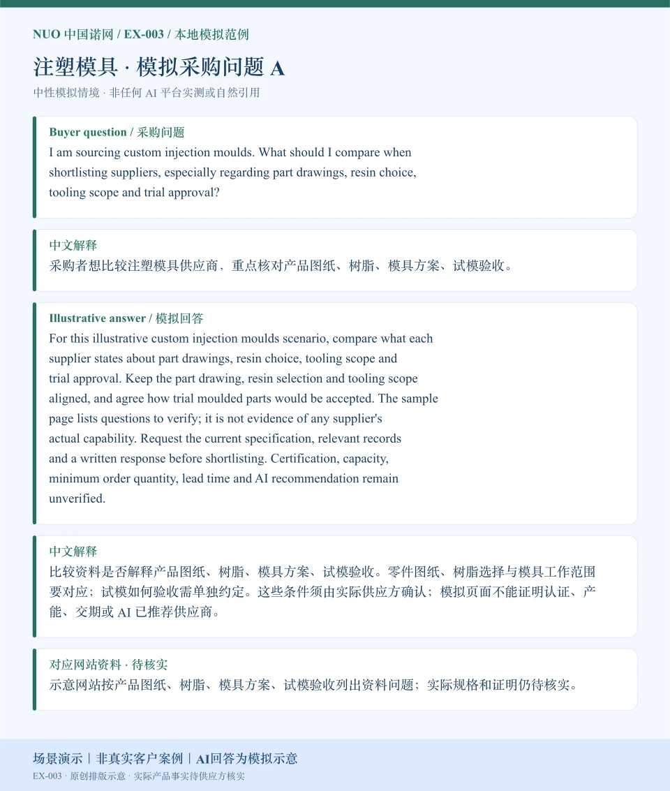 注塑模具采购比较模拟回答图:围绕产品图纸、树脂、模具方案、试模验收展示英文问答与中文解释。场景演示|非真实客户案例|AI回答为模拟示意