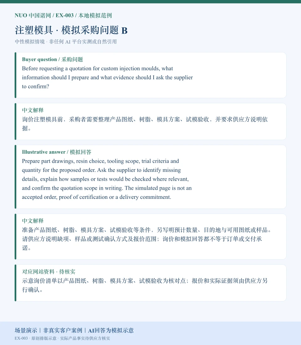 注塑模具报价资料模拟回答图:围绕模具方案、试模验收等询价核对点,展示英文问答与中文解释。场景演示|非真实客户案例|AI回答为模拟示意