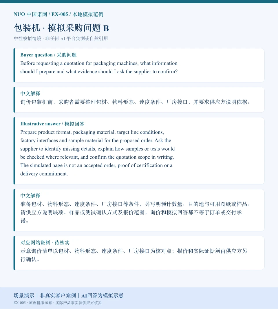 包装机报价资料模拟回答图:围绕速度条件、厂房接口等询价核对点,展示英文问答与中文解释。场景演示|非真实客户案例|AI回答为模拟示意