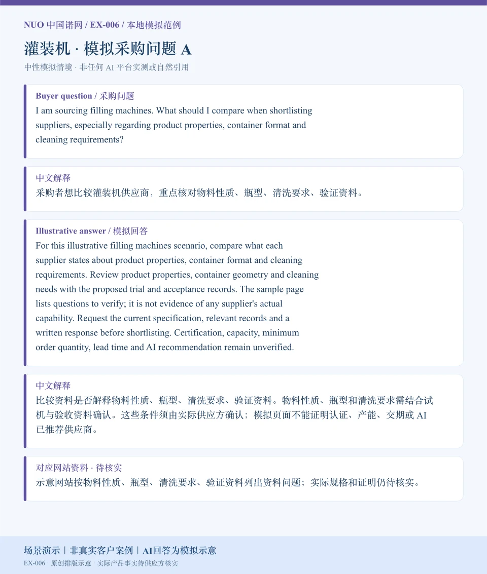 灌装机采购比较模拟回答图:围绕物料性质、瓶型、清洗要求、验证资料展示英文问答与中文解释。场景演示|非真实客户案例|AI回答为模拟示意
