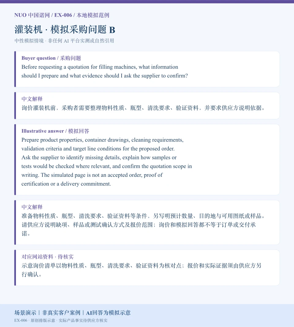 灌装机报价资料模拟回答图:围绕清洗要求、验证资料等询价核对点,展示英文问答与中文解释。场景演示|非真实客户案例|AI回答为模拟示意
