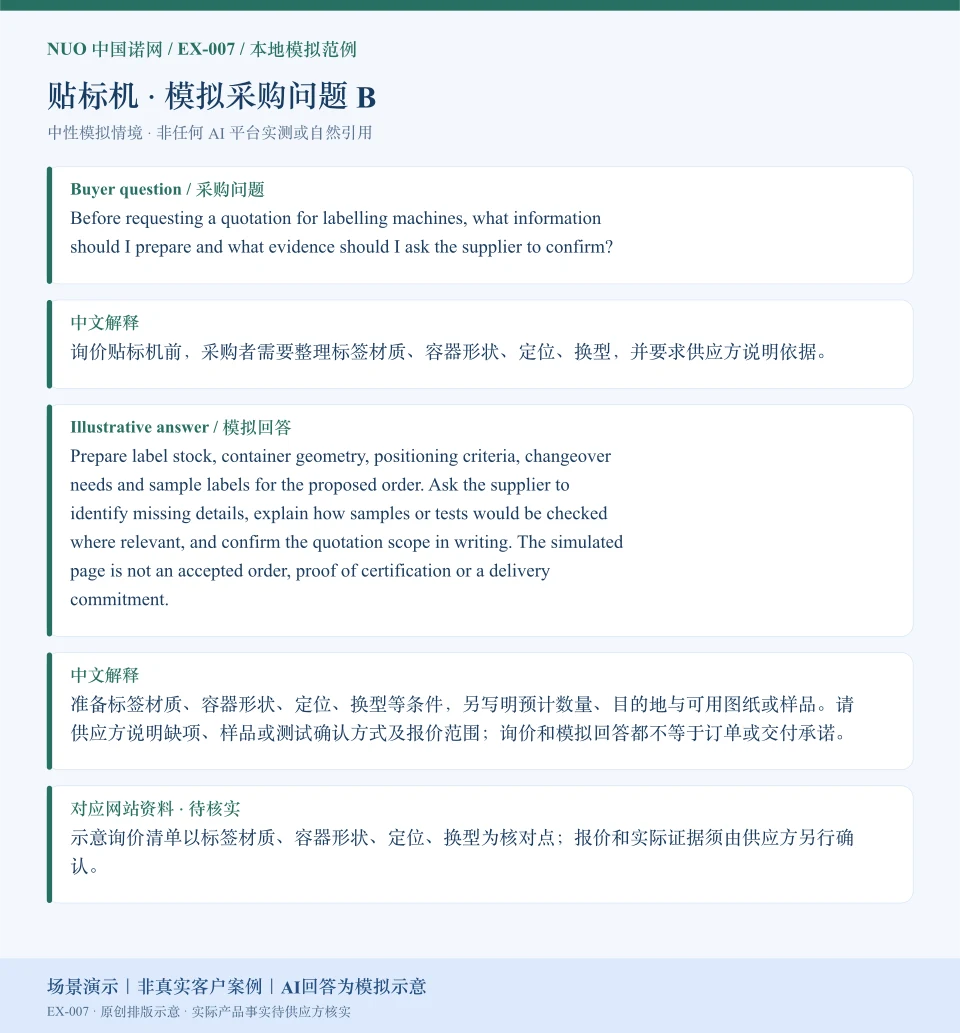 贴标机报价资料模拟回答图:围绕定位、换型等询价核对点,展示英文问答与中文解释。场景演示|非真实客户案例|AI回答为模拟示意