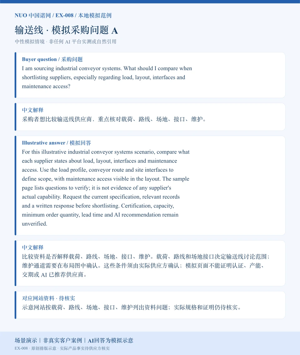 输送线采购比较模拟回答图:围绕载荷、路线、场地、接口、维护展示英文问答与中文解释。场景演示|非真实客户案例|AI回答为模拟示意