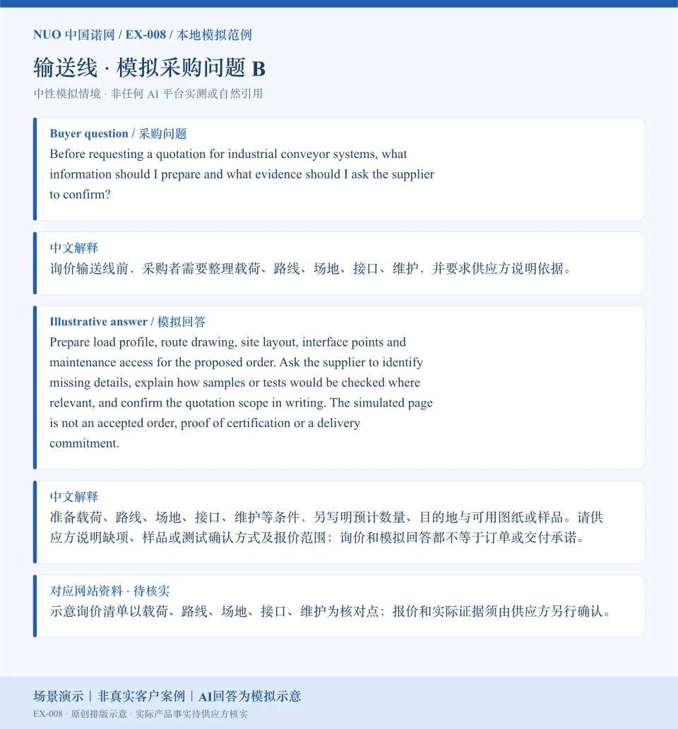 输送线报价资料模拟回答图:围绕接口、维护等询价核对点,展示英文问答与中文解释。场景演示|非真实客户案例|AI回答为模拟示意