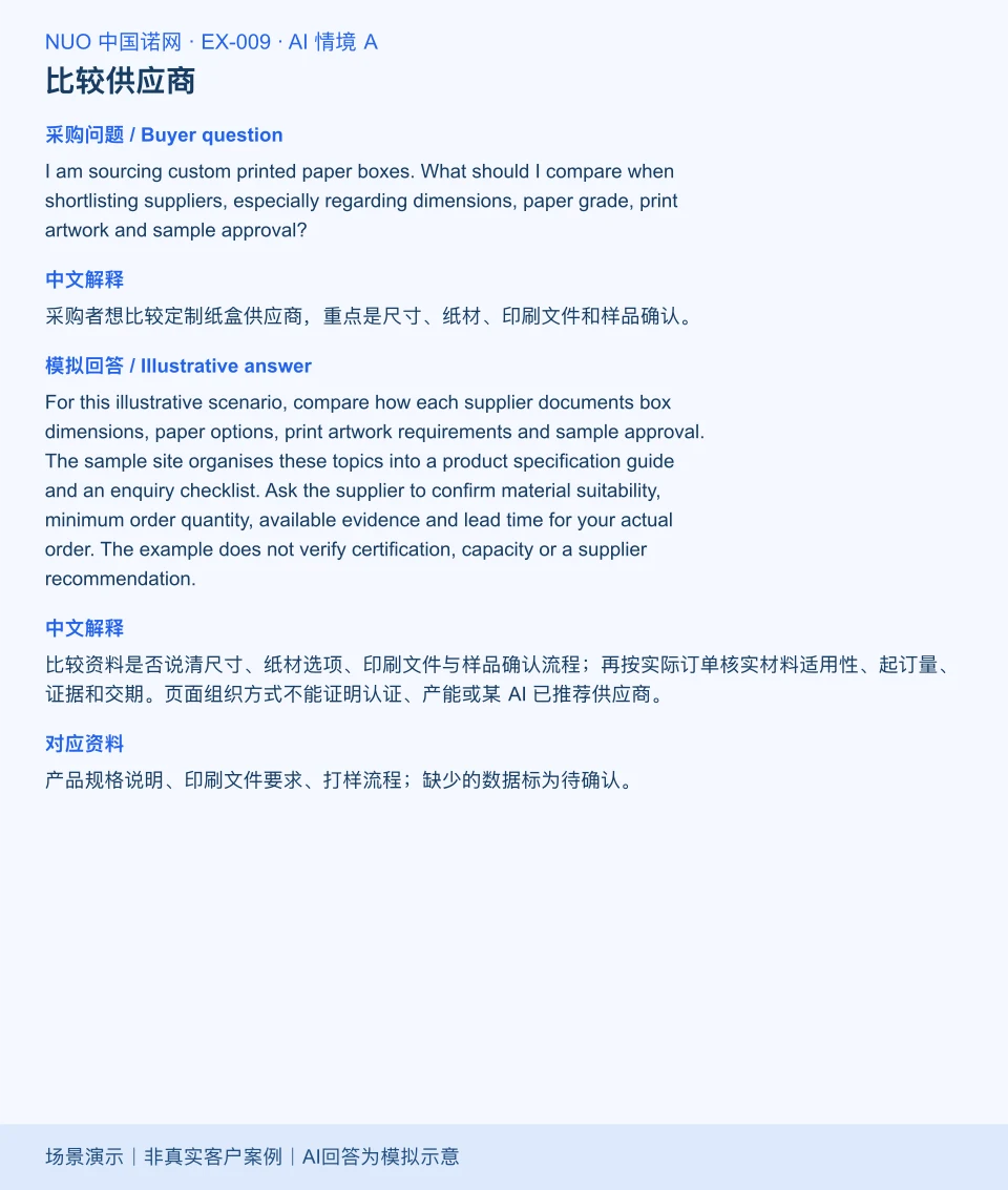 定制纸盒采购比较模拟回答图:围绕尺寸、纸材、印刷、结构、打样展示英文问答与中文解释。场景演示|非真实客户案例|AI回答为模拟示意
