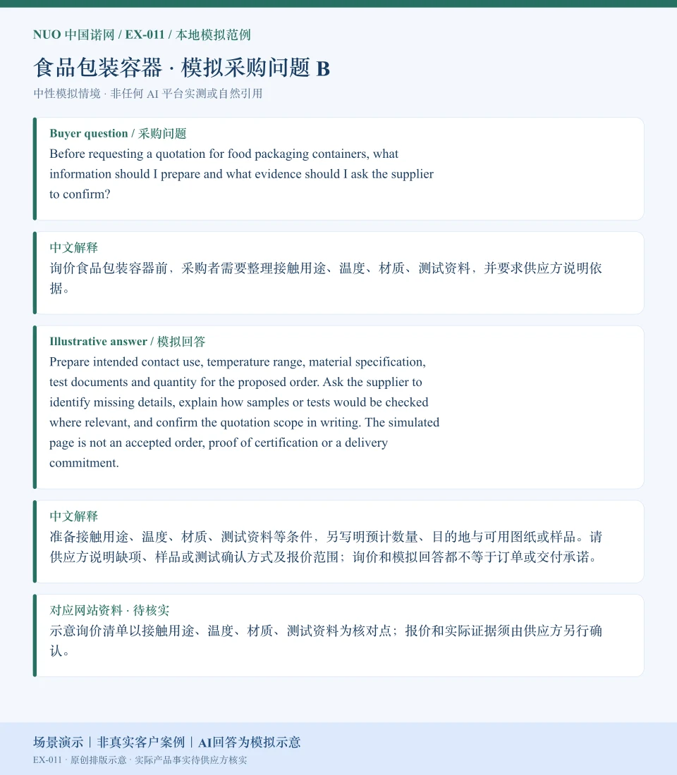 食品包装容器报价资料模拟回答图：围绕材质、测试资料等询价核对点，展示英文问答与中文解释。场景演示｜非真实客户案例｜AI回答为模拟示意