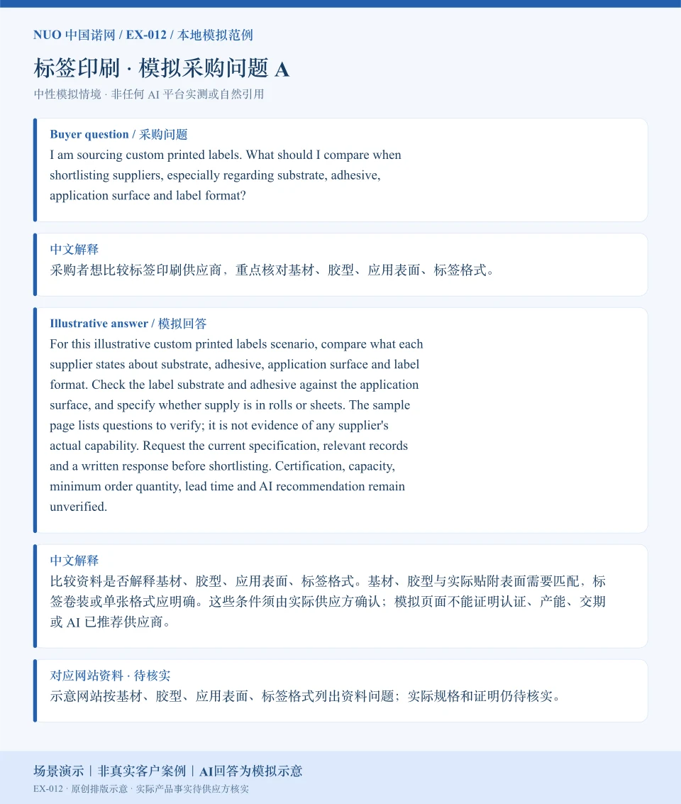 标签印刷采购比较模拟回答图:围绕基材、胶型、应用表面、标签格式展示英文问答与中文解释。场景演示|非真实客户案例|AI回答为模拟示意