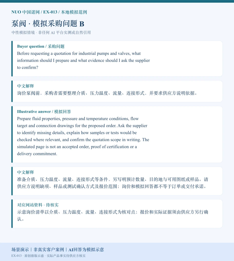 泵阀报价资料模拟回答图：围绕流量、连接形式等询价核对点，展示英文问答与中文解释。场景演示｜非真实客户案例｜AI回答为模拟示意