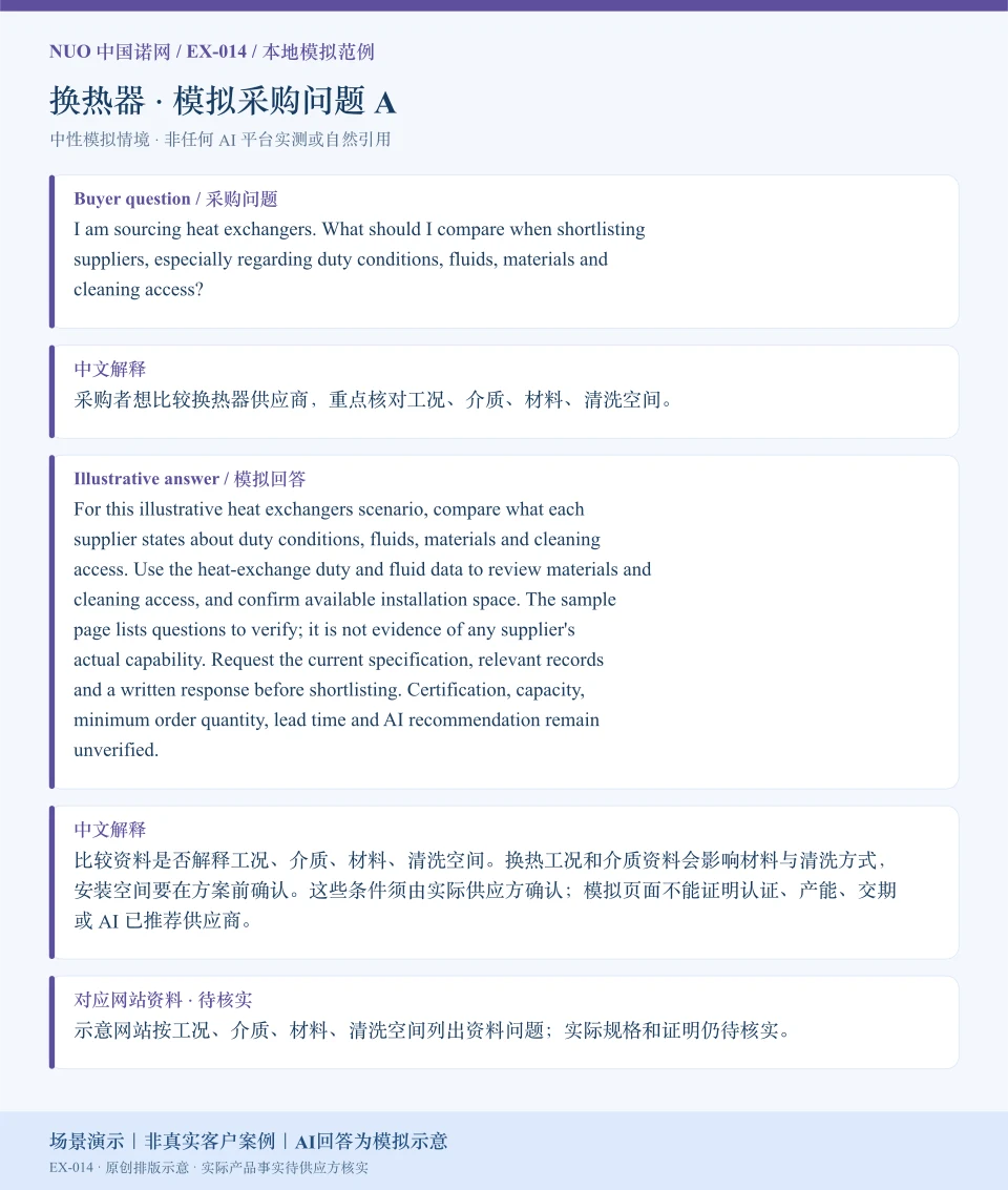 换热器采购比较模拟回答图:围绕工况、介质、材料、清洗空间展示英文问答与中文解释。场景演示|非真实客户案例|AI回答为模拟示意