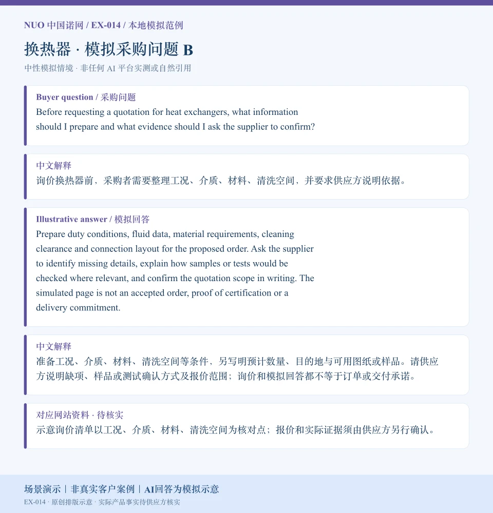换热器报价资料模拟回答图:围绕材料、清洗空间等询价核对点,展示英文问答与中文解释。场景演示|非真实客户案例|AI回答为模拟示意