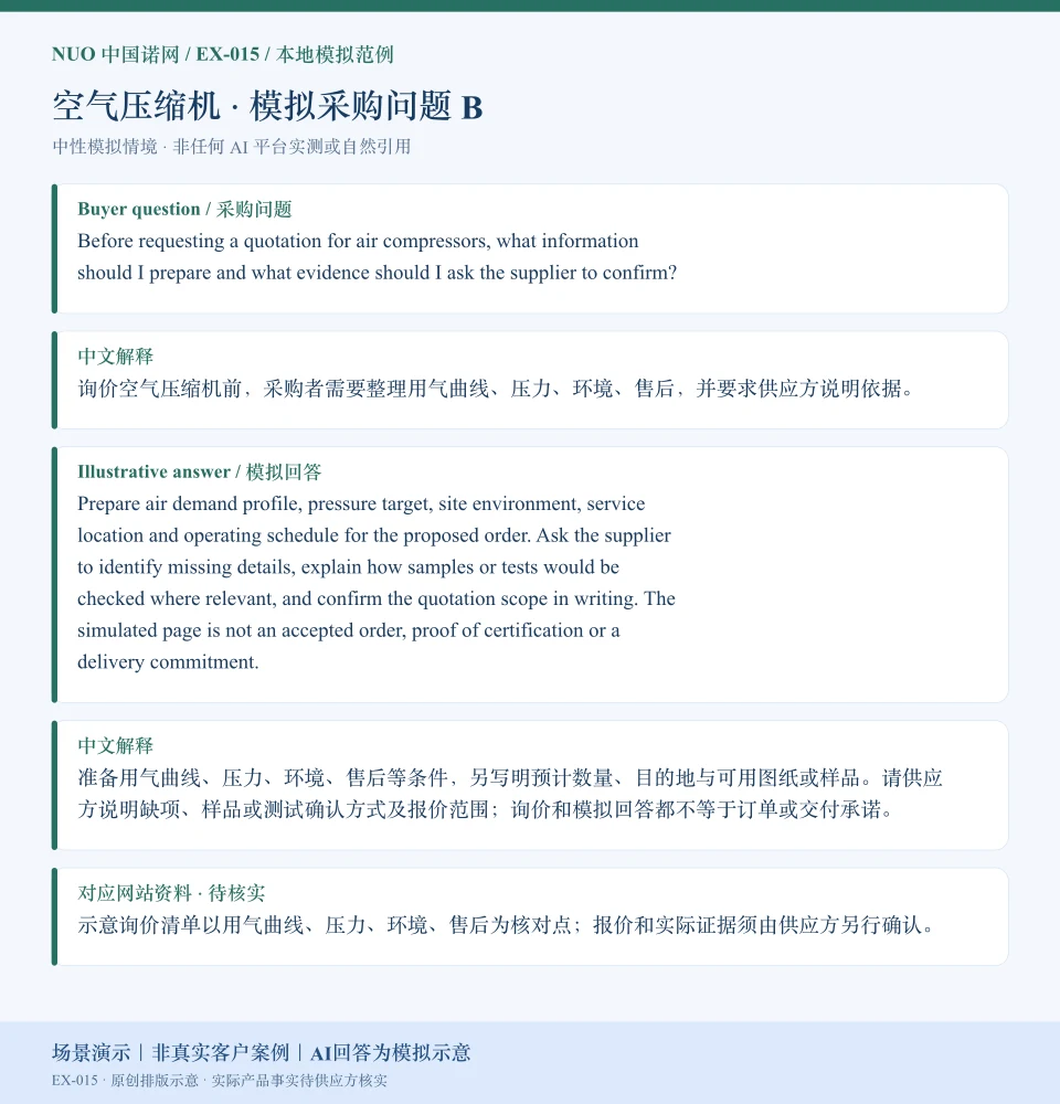 空气压缩机报价资料模拟回答图:围绕环境、售后等询价核对点,展示英文问答与中文解释。场景演示|非真实客户案例|AI回答为模拟示意