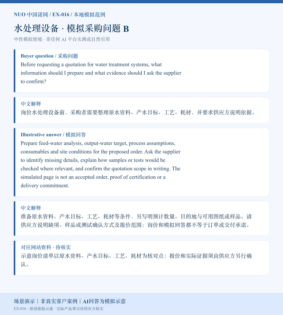 水处理设备报价资料模拟回答图：围绕工艺、耗材等询价核对点，展示英文问答与中文解释。场景演示｜非真实客户案例｜AI回答为模拟示意