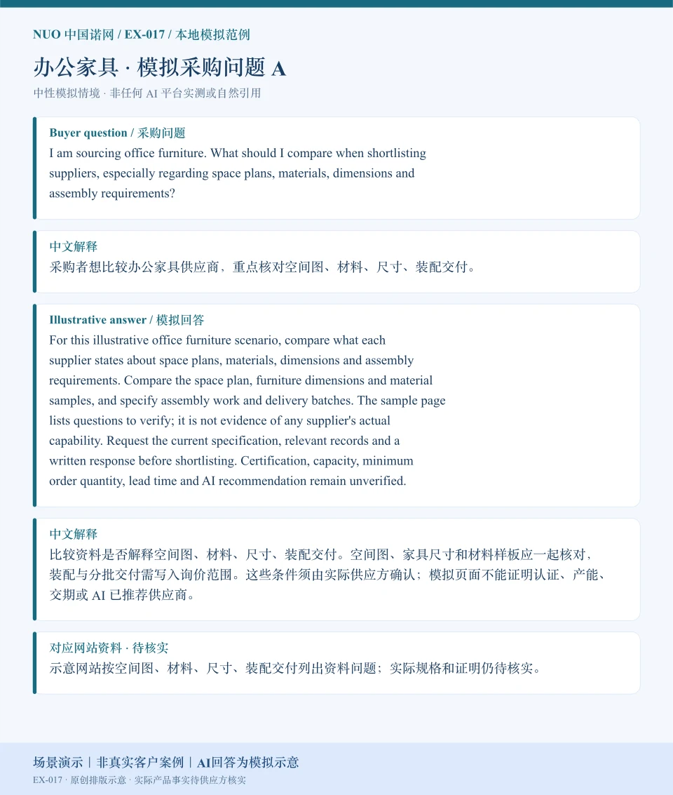 办公家具采购比较模拟回答图：围绕空间图、材料、尺寸、装配交付展示英文问答与中文解释。场景演示｜非真实客户案例｜AI回答为模拟示意