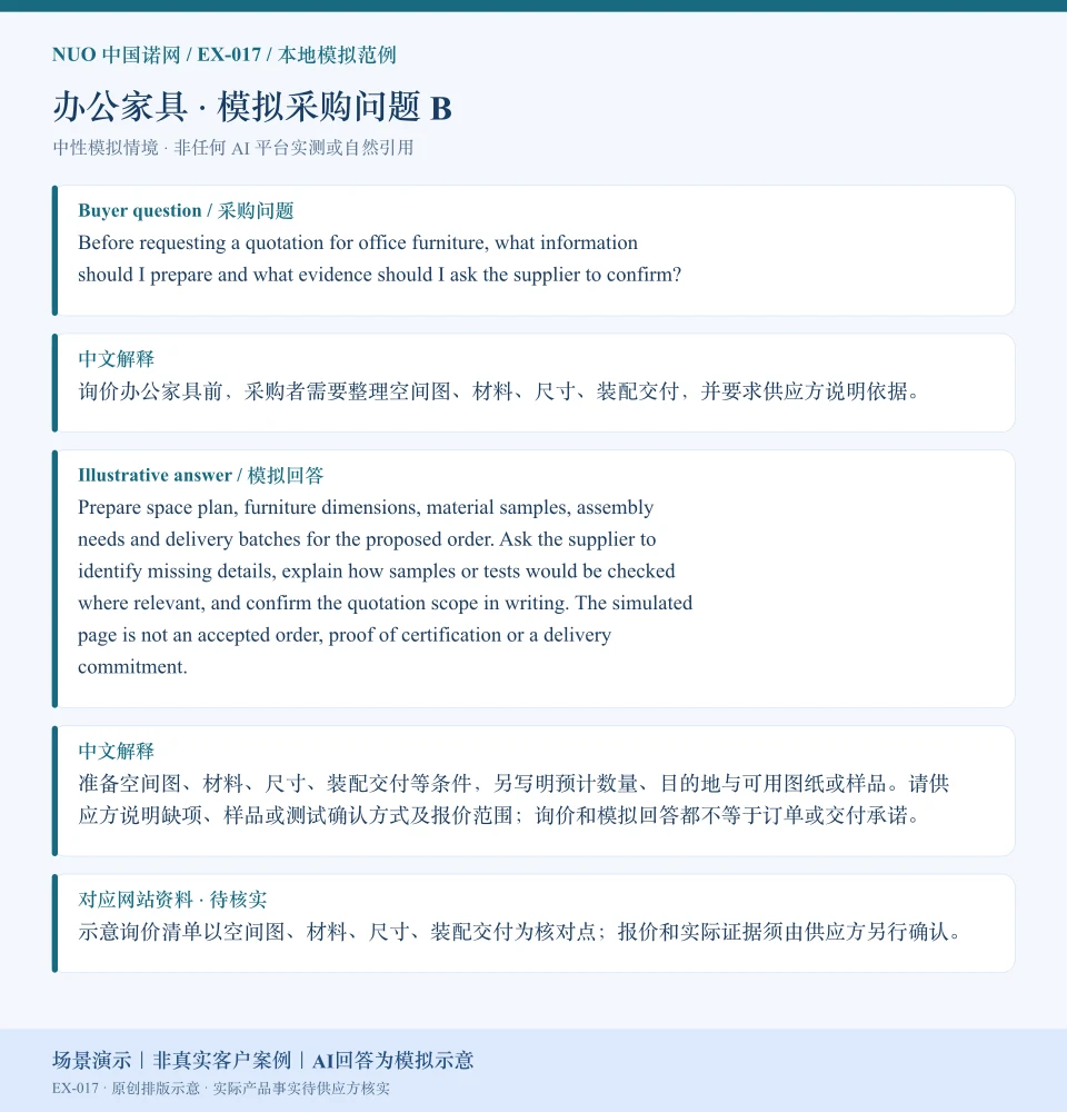办公家具报价资料模拟回答图：围绕尺寸、装配交付等询价核对点，展示英文问答与中文解释。场景演示｜非真实客户案例｜AI回答为模拟示意