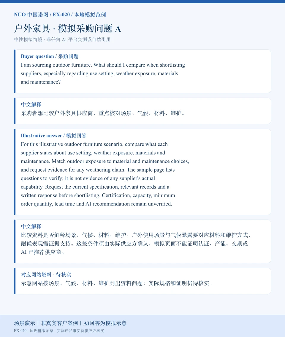 户外家具采购比较模拟回答图:围绕场景、气候、材料、维护展示英文问答与中文解释。场景演示|非真实客户案例|AI回答为模拟示意