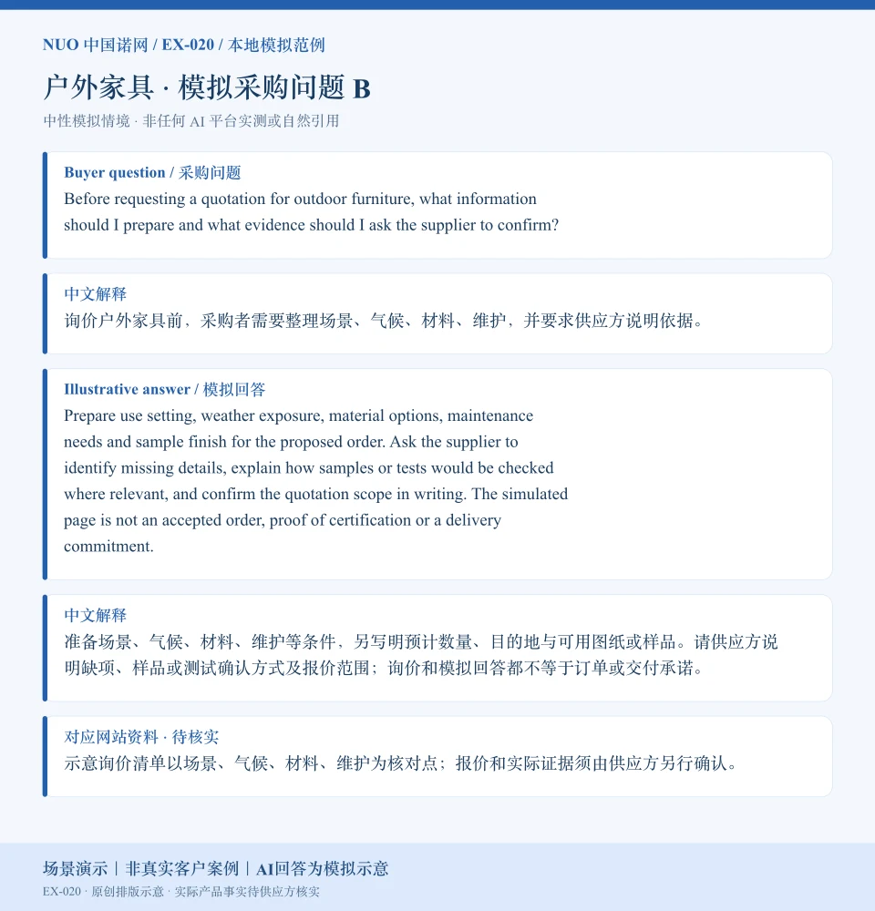 户外家具报价资料模拟回答图:围绕材料、维护等询价核对点,展示英文问答与中文解释。场景演示|非真实客户案例|AI回答为模拟示意