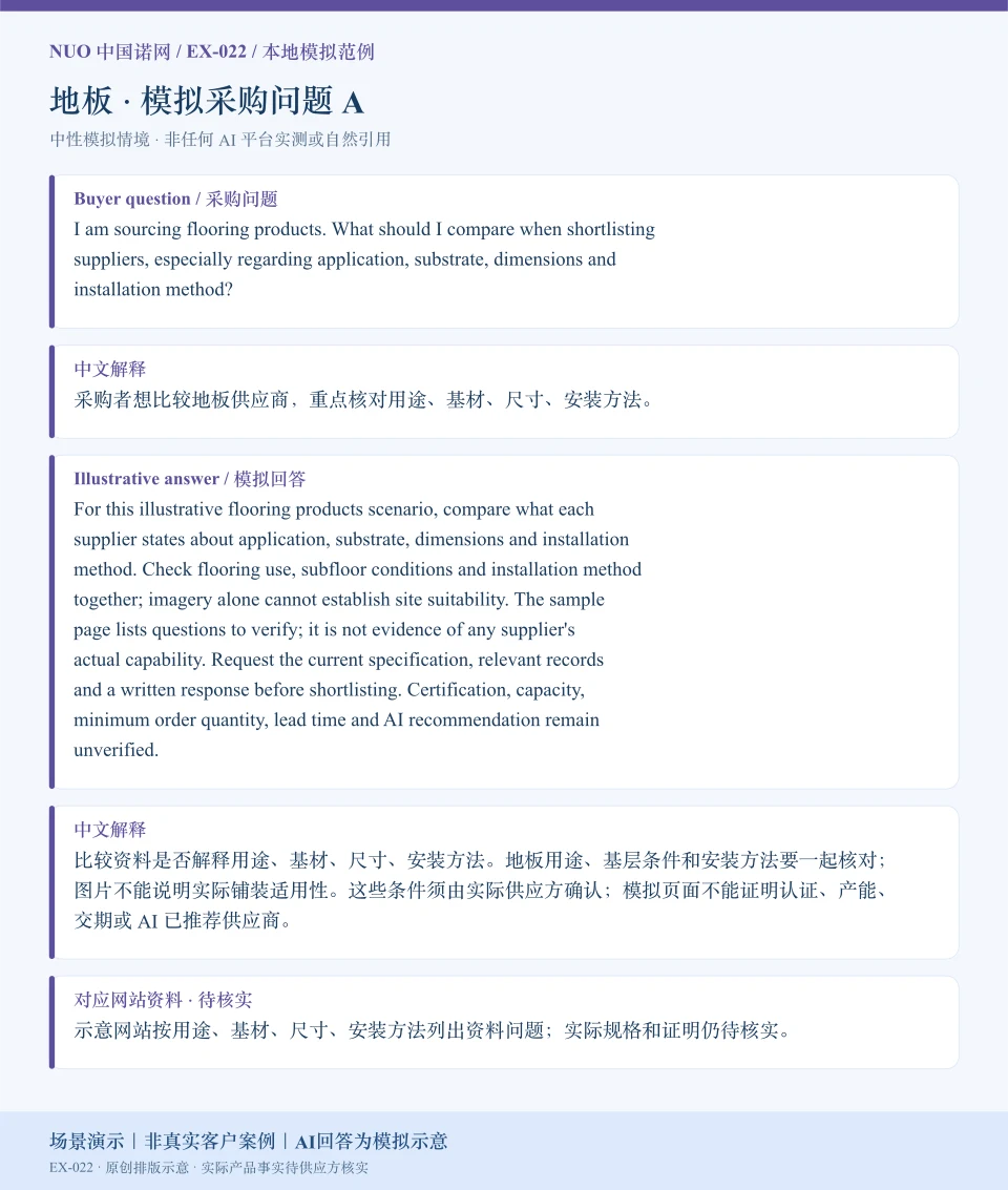 地板采购比较模拟回答图:围绕用途、基材、尺寸、安装方法展示英文问答与中文解释。场景演示|非真实客户案例|AI回答为模拟示意