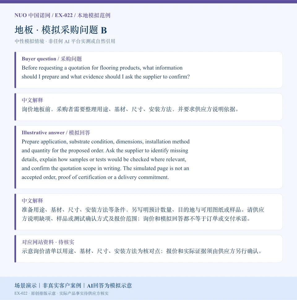 地板报价资料模拟回答图:围绕尺寸、安装方法等询价核对点,展示英文问答与中文解释。场景演示|非真实客户案例|AI回答为模拟示意