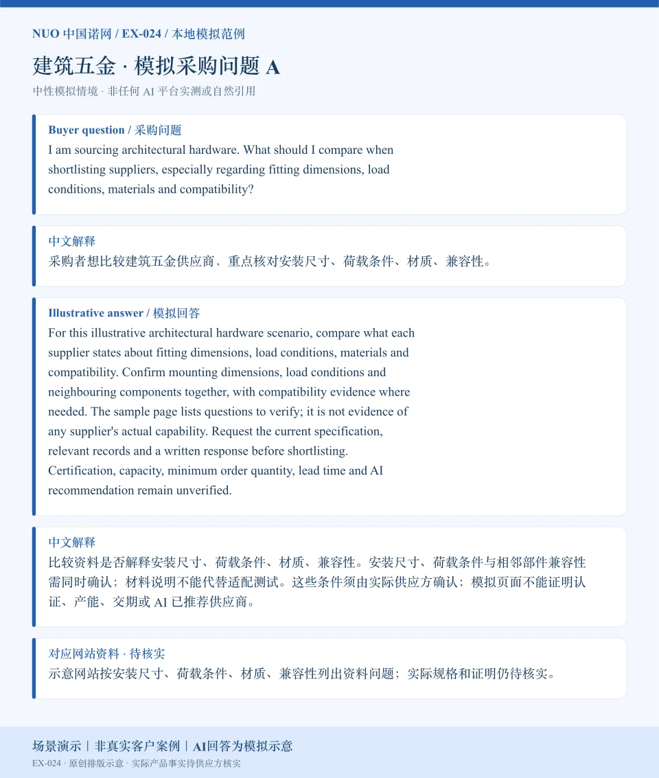 建筑五金采购比较模拟回答图:围绕安装尺寸、荷载条件、材质、兼容性展示英文问答与中文解释。场景演示|非真实客户案例|AI回答为模拟示意