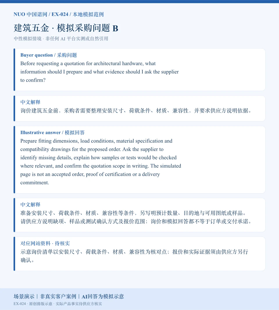 建筑五金报价资料模拟回答图:围绕材质、兼容性等询价核对点,展示英文问答与中文解释。场景演示|非真实客户案例|AI回答为模拟示意