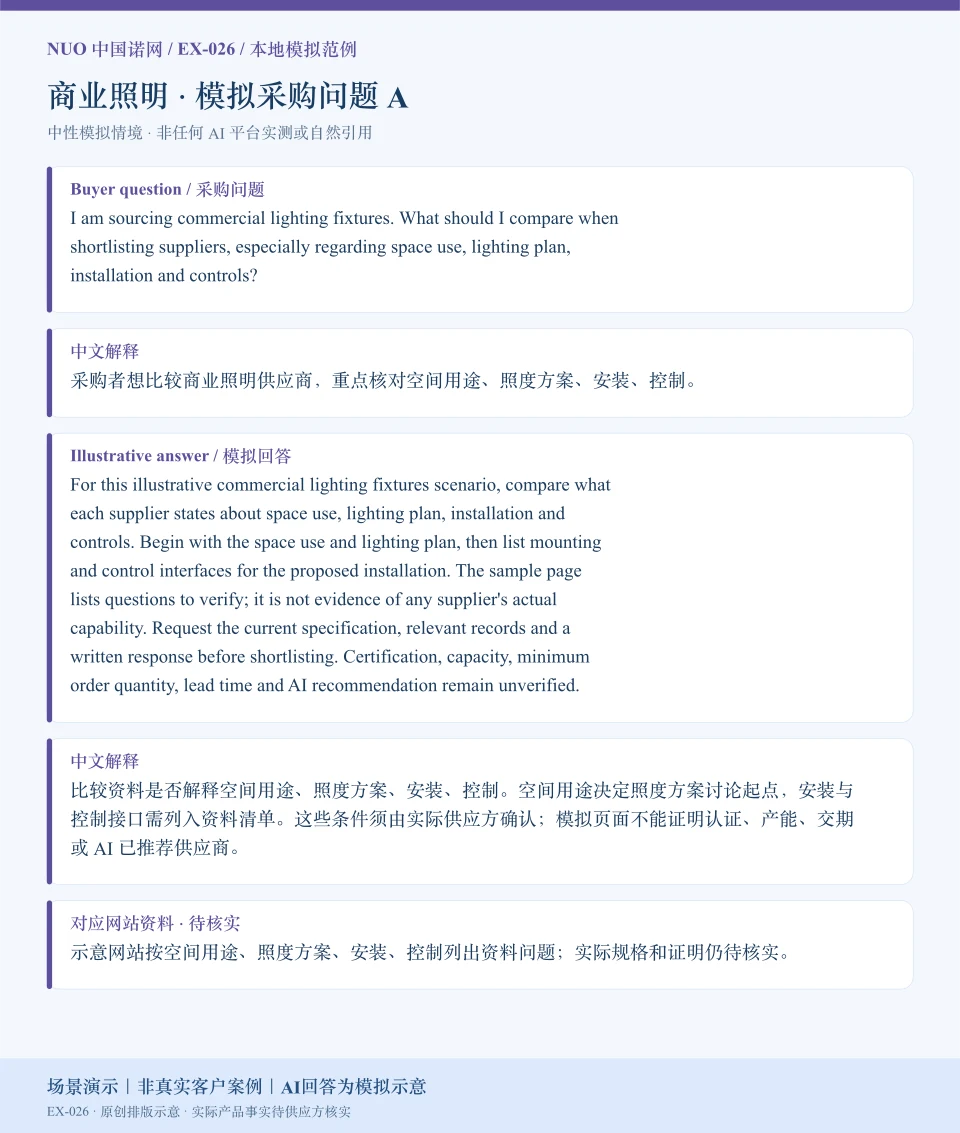 商业照明采购比较模拟回答图：围绕空间用途、照度方案、安装、控制展示英文问答与中文解释。场景演示｜非真实客户案例｜AI回答为模拟示意