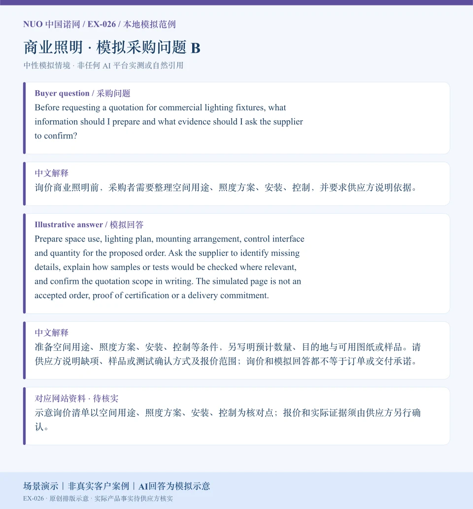 商业照明报价资料模拟回答图：围绕安装、控制等询价核对点，展示英文问答与中文解释。场景演示｜非真实客户案例｜AI回答为模拟示意