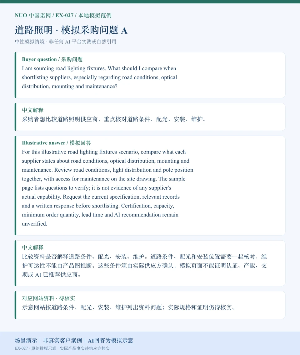 道路照明采购比较模拟回答图:围绕道路条件、配光、安装、维护展示英文问答与中文解释。场景演示|非真实客户案例|AI回答为模拟示意