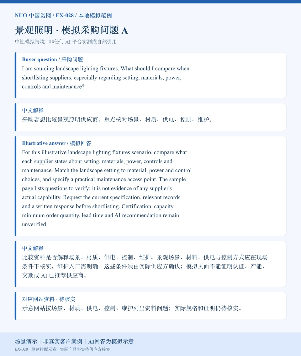 景观照明采购比较模拟回答图:围绕场景、材质、供电、控制、维护展示英文问答与中文解释。场景演示|非真实客户案例|AI回答为模拟示意