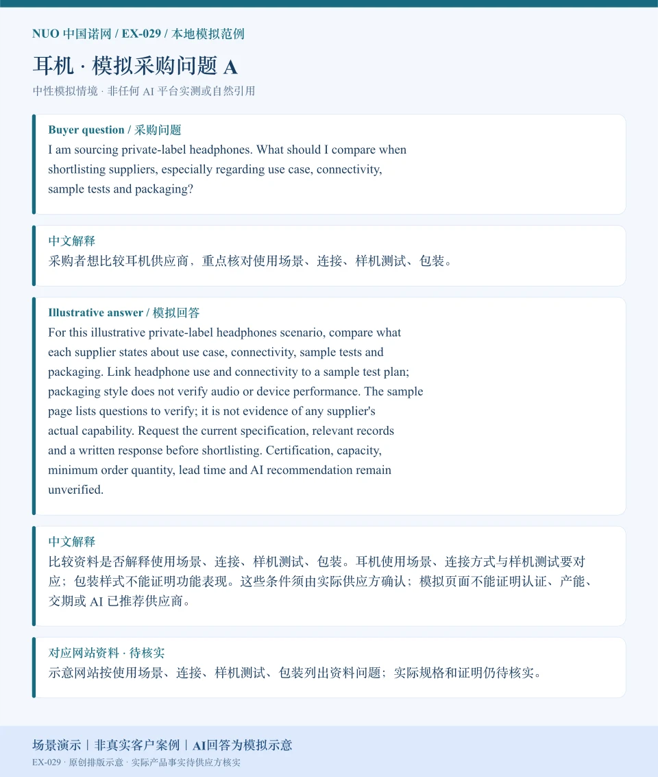 耳机采购比较模拟回答图:围绕使用场景、连接、样机测试、包装展示英文问答与中文解释。场景演示|非真实客户案例|AI回答为模拟示意