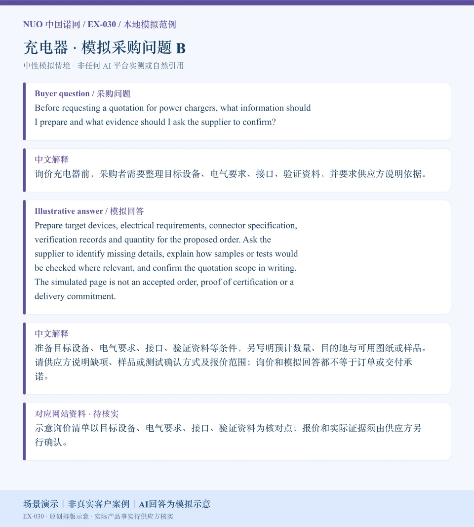 充电器报价资料模拟回答图:围绕接口、验证资料等询价核对点,展示英文问答与中文解释。场景演示|非真实客户案例|AI回答为模拟示意