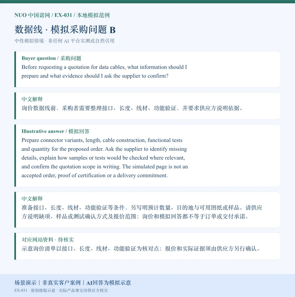 数据线报价资料模拟回答图:围绕线材、功能验证等询价核对点,展示英文问答与中文解释。场景演示|非真实客户案例|AI回答为模拟示意