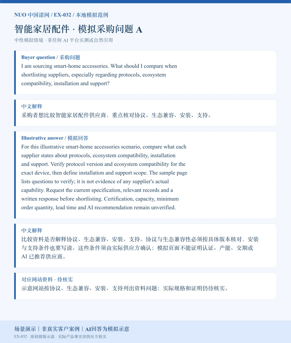 智能家居配件采购比较模拟回答图:围绕协议、生态兼容、安装、支持展示英文问答与中文解释。场景演示|非真实客户案例|AI回答为模拟示意