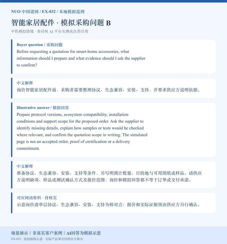 智能家居配件报价资料模拟回答图:围绕安装、支持等询价核对点,展示英文问答与中文解释。场景演示|非真实客户案例|AI回答为模拟示意