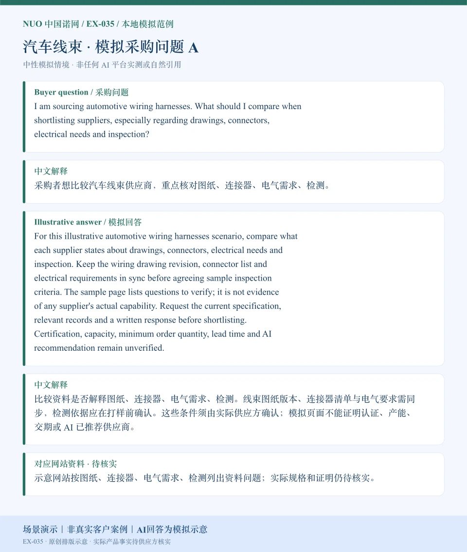 汽车线束采购比较模拟回答图:围绕图纸、连接器、电气需求、检测展示英文问答与中文解释。场景演示|非真实客户案例|AI回答为模拟示意