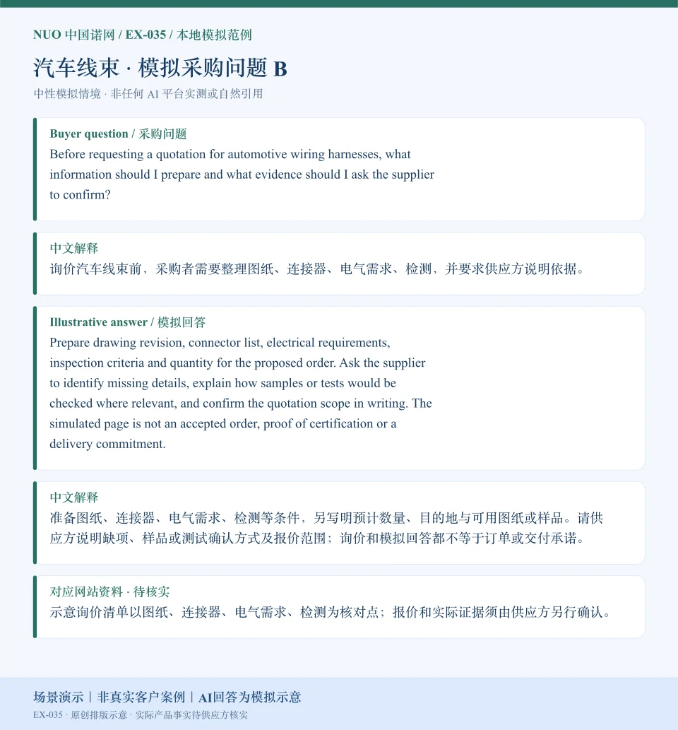 汽车线束报价资料模拟回答图:围绕电气需求、检测等询价核对点,展示英文问答与中文解释。场景演示|非真实客户案例|AI回答为模拟示意