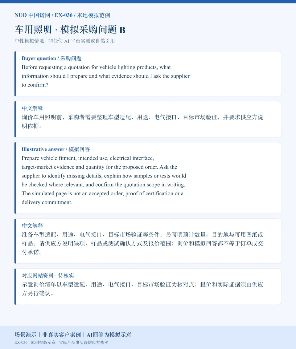 车用照明报价资料模拟回答图：围绕电气接口、目标市场验证等询价核对点，展示英文问答与中文解释。场景演示｜非真实客户案例｜AI回答为模拟示意