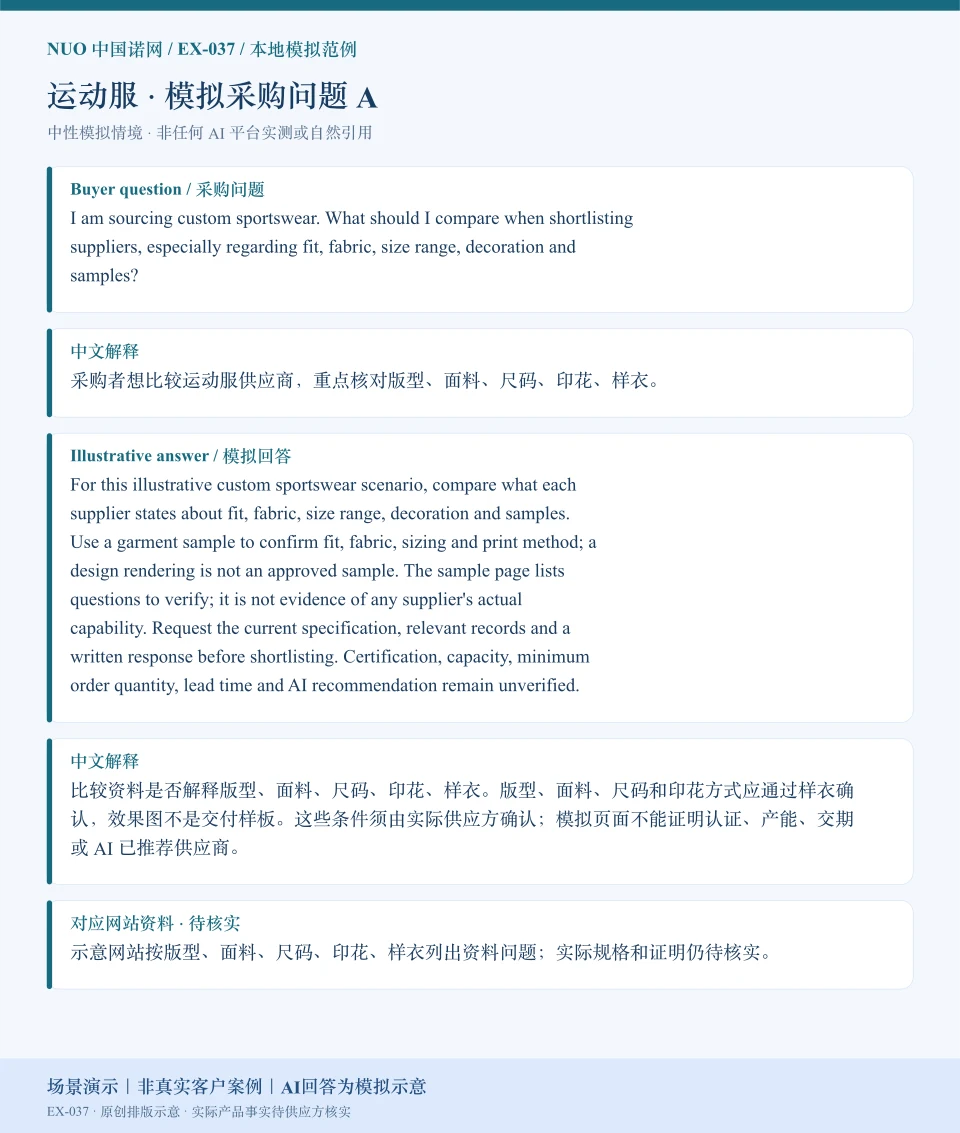 运动服采购比较模拟回答图:围绕版型、面料、尺码、印花、样衣展示英文问答与中文解释。场景演示|非真实客户案例|AI回答为模拟示意
