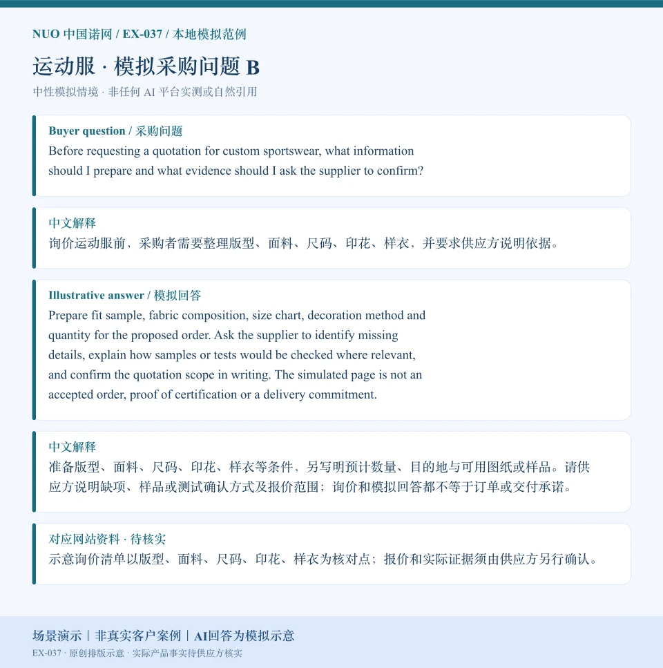 运动服报价资料模拟回答图:围绕印花、样衣等询价核对点,展示英文问答与中文解释。场景演示|非真实客户案例|AI回答为模拟示意