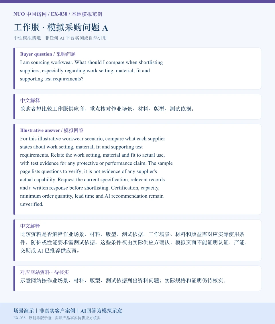 工作服采购比较模拟回答图:围绕作业场景、材料、版型、测试依据展示英文问答与中文解释。场景演示|非真实客户案例|AI回答为模拟示意
