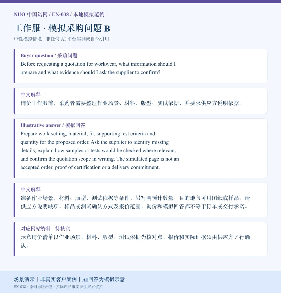 工作服报价资料模拟回答图:围绕版型、测试依据等询价核对点,展示英文问答与中文解释。场景演示|非真实客户案例|AI回答为模拟示意