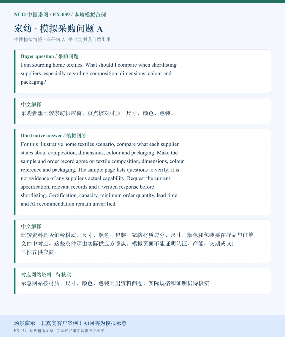 家纺采购比较模拟回答图：围绕材质、尺寸、颜色、包装展示英文问答与中文解释。场景演示｜非真实客户案例｜AI回答为模拟示意