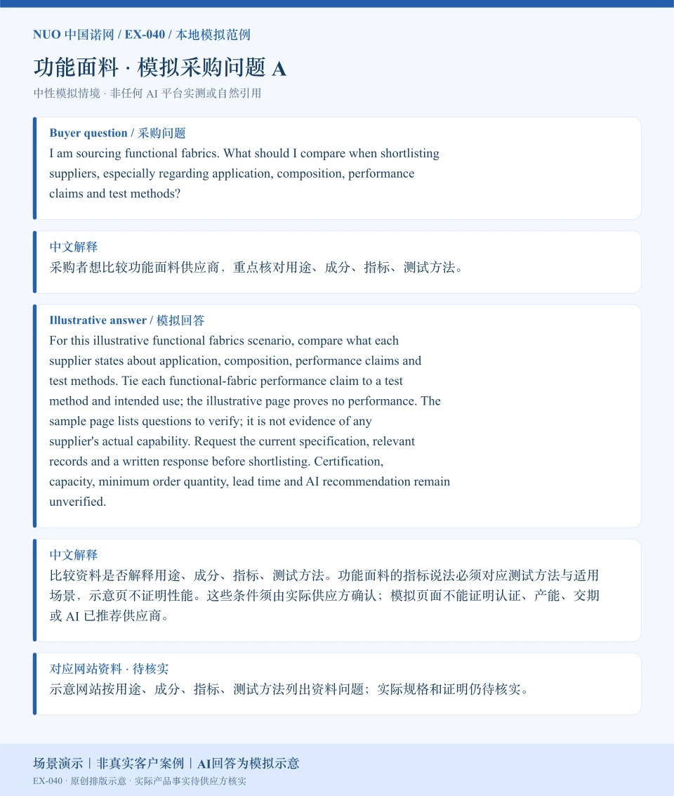 功能面料采购比较模拟回答图:围绕用途、成分、指标、测试方法展示英文问答与中文解释。场景演示|非真实客户案例|AI回答为模拟示意