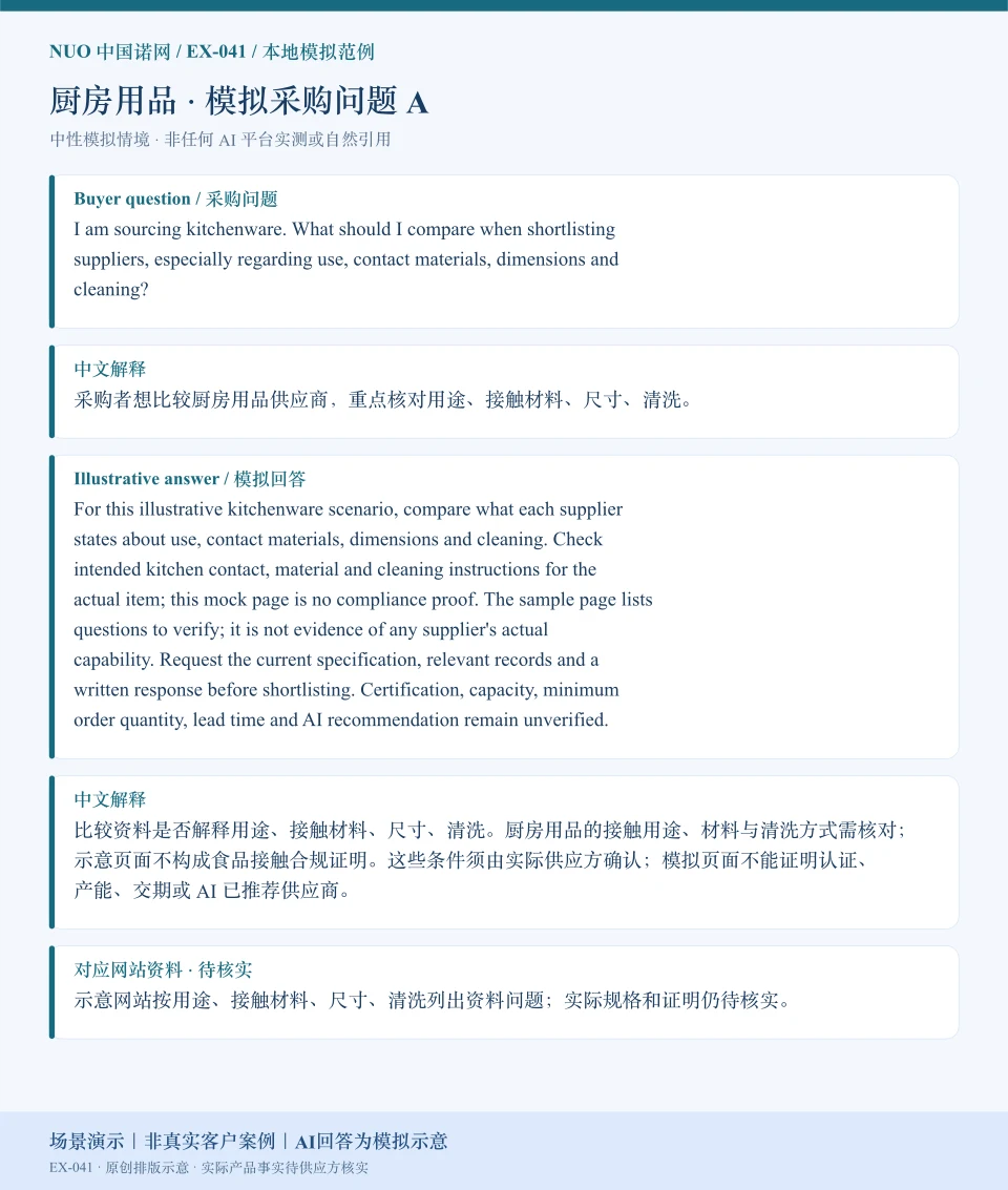 厨房用品采购比较模拟回答图:围绕用途、接触材料、尺寸、清洗展示英文问答与中文解释。场景演示|非真实客户案例|AI回答为模拟示意